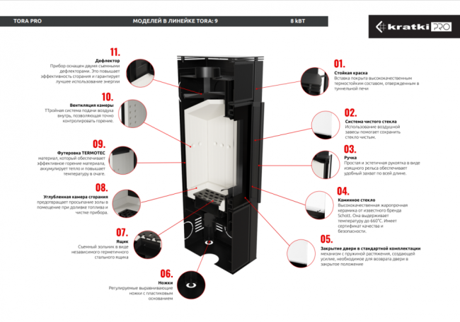 Печь Kratki PRO TORA/L 8 кВт, белое стекло