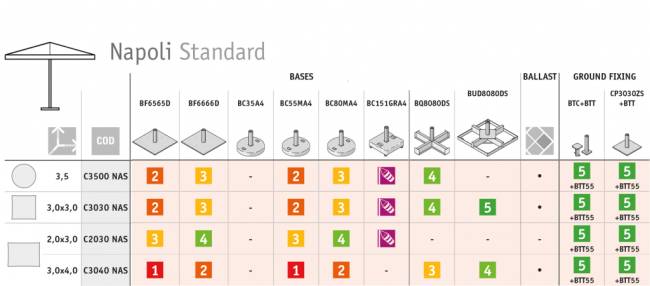Зонт профессиональный 3х4 м Napoli Standard антрацит, бордовый 3000х4000 мм Зонт профессиональный 3х4 м Napoli Standard антрацит, бордовый 3000х4000 мм